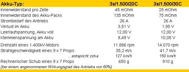 Ri-Auswirkung eines Lipos