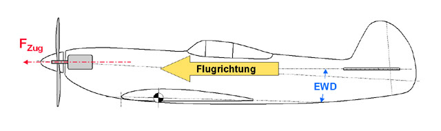 Motorsturz und -zug